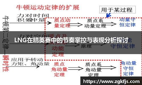 LNG在精英赛中的节奏掌控与表现分析探讨