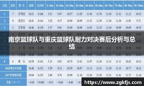 南京篮球队与重庆篮球队耐力对决赛后分析与总结